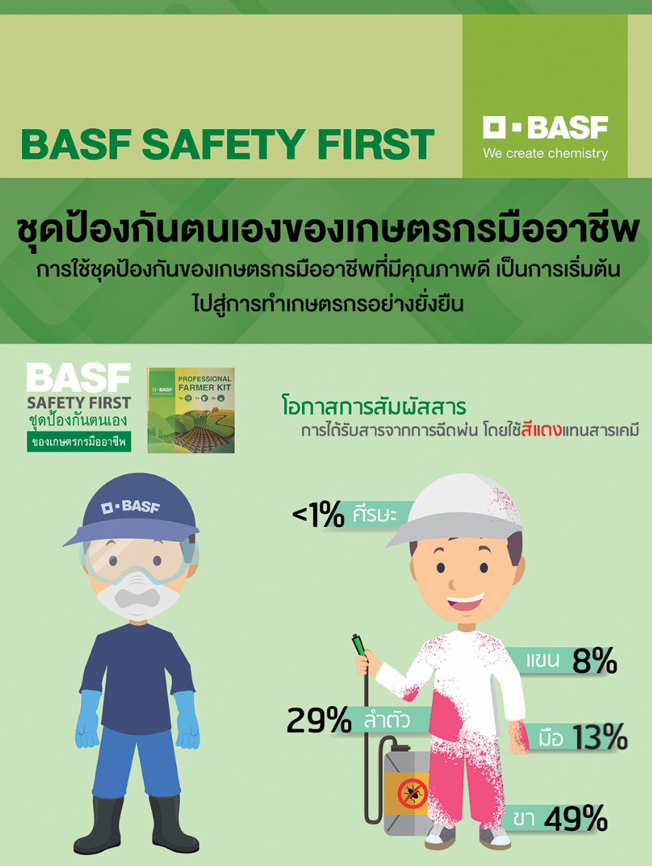 Safety Image Safety Image